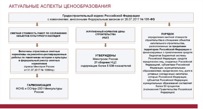 Реферат: Понятие и структура строительной сметы